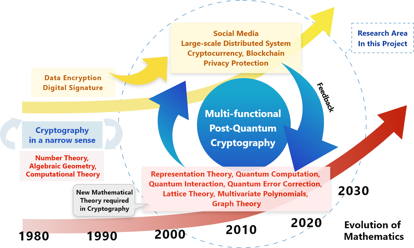 crypto maths aptitude